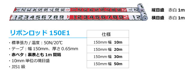 リボンロッド150E1（縦目盛赤白1ｍ/横目盛赤白1ｍ） 150mm幅 舗装現場